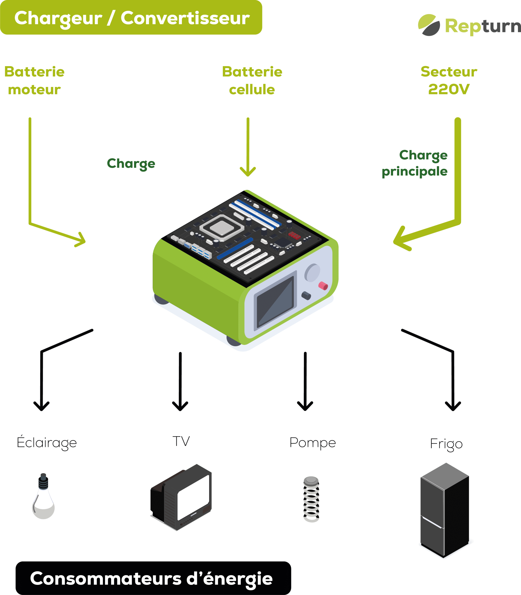 Schéma EBL 99 Schaudt fonctionnement chargeur convertisseur