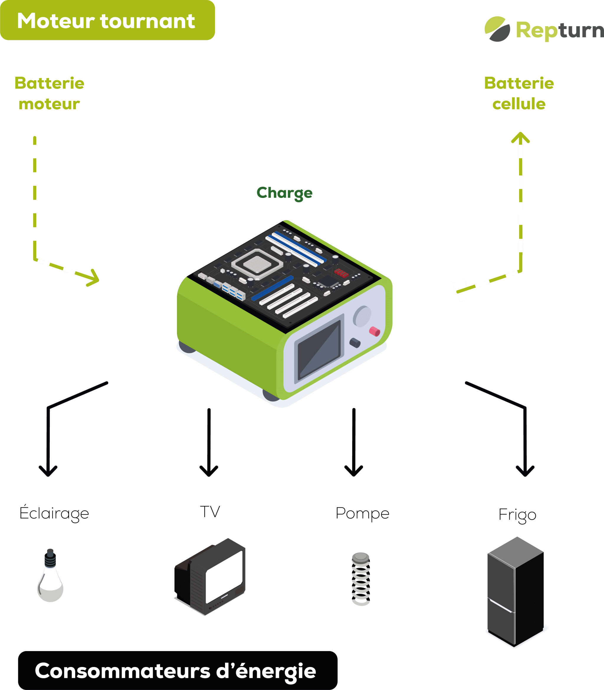 Schéma EBL 99 Schaudt fonctionnement moteur tournant