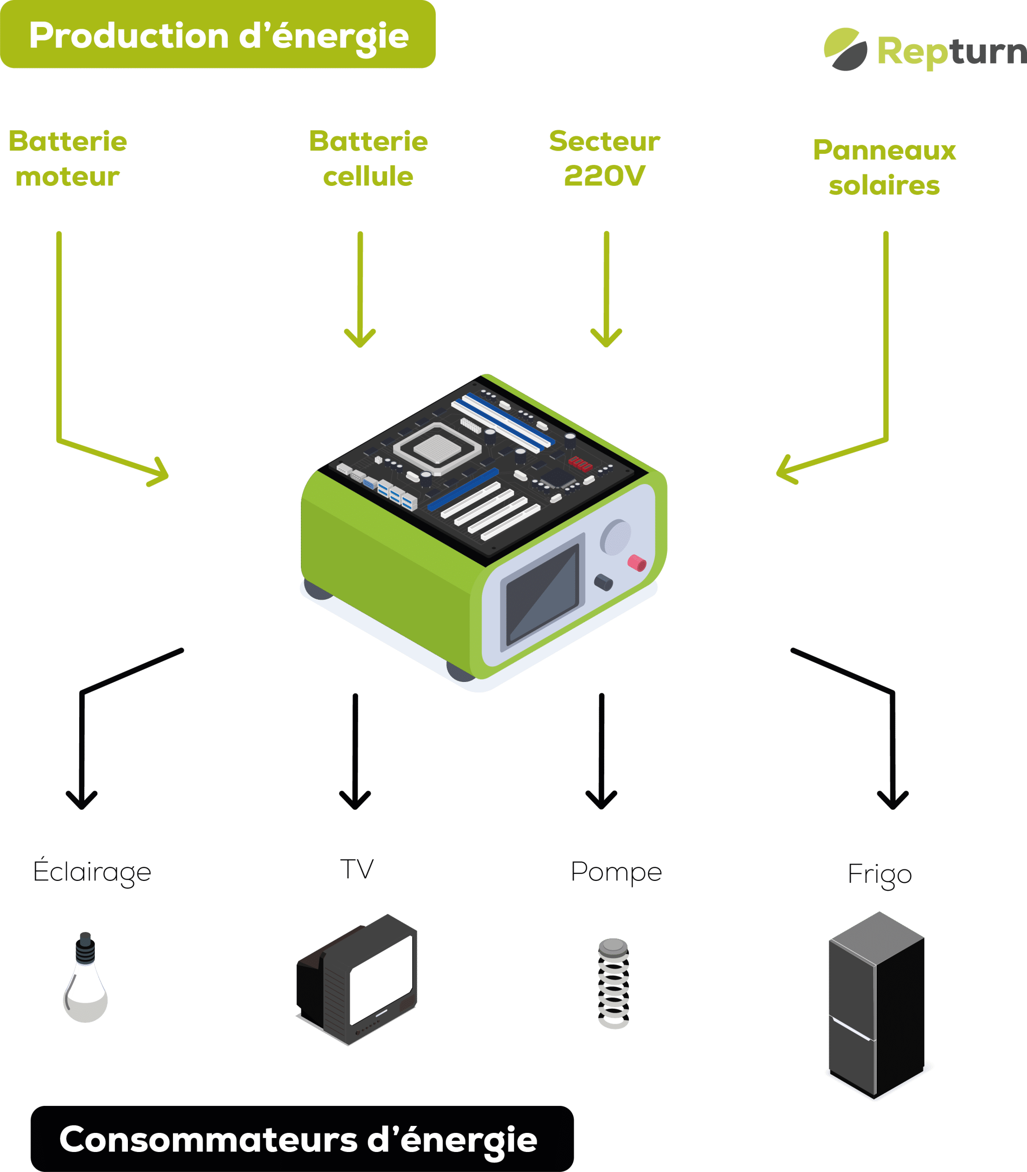 Schéma EBL 99 Schaudt fonctionnement production d'énergie